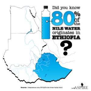 Did you know 80% of the ...Nile