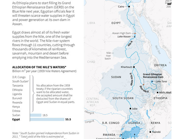 Ethiopia and the Nile​