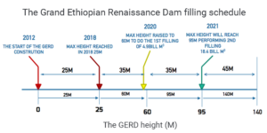 gerd-filling